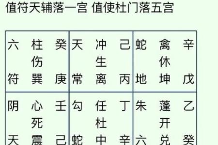 算命悖论是什么意思