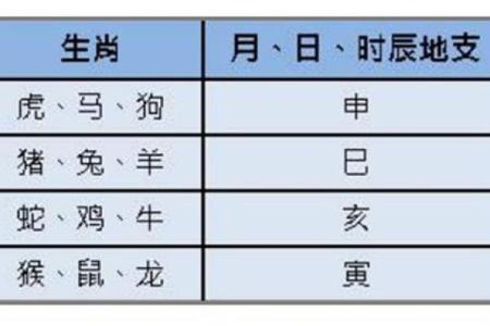 女命八字驿马