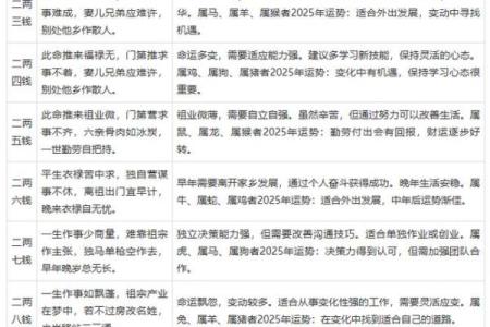 生辰八字算命