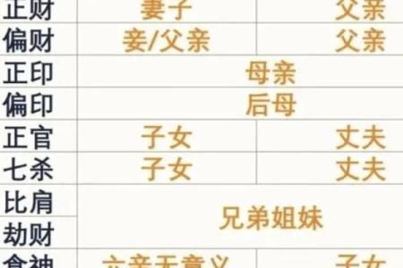 女命八字带桃花代表的意思有哪些呢