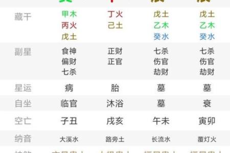 算命要从多少岁开始算起