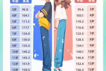 从八字看身高