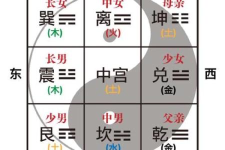 为何单身？或许是住宅风水问题