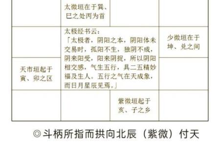 紫微斗数之八卦卦位应用简介：简介