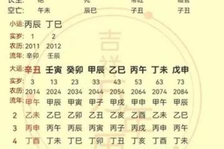 八字冲克之灾不可不防