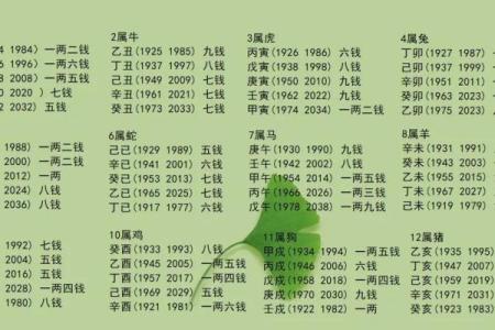 八字算命免费称骨