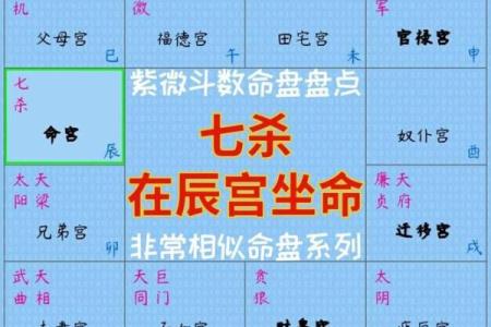 文星拱命格是什么格局 紫微斗数文星拱命格特征分析