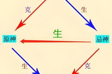 纯阳女命要注意什么 纯阳之女不算命