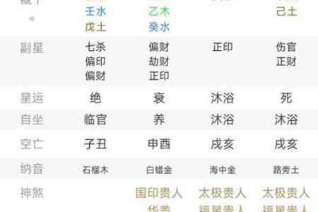 生辰八字解析-2024年农历十月初七出生的孩子好吗