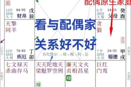 紫微斗数看配偶及恋爱婚姻之：婚灾的解救方法
