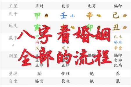 生辰八字如何算婚姻,预测婚姻？