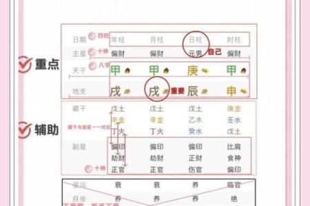 天三奇四柱八字排盘