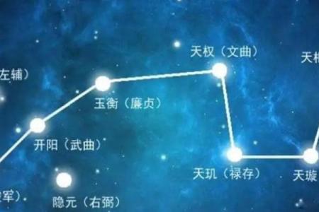 紫微斗数之各星曜所主行业：倒钱