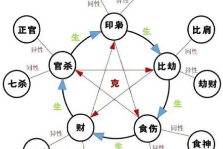 八字与卦象