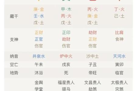 八字大运全部走完了会怎么样_八字大运十年一变