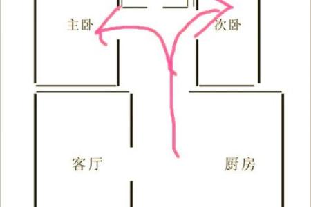 风水化解居家风水门对门好不好